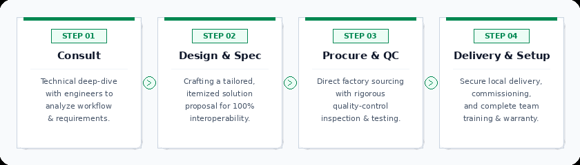 Africa Broadcast Store - 4-Step Client Journey Workflow
