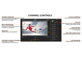 YOUPLAY SERVER 1CH-SW - DIGI-BROADCAST Software Licence for one Channel Playo