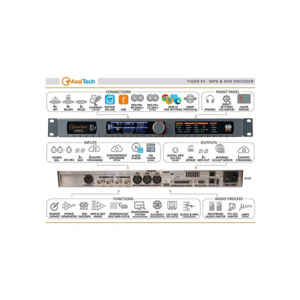 TIGER E5 ENCODER - Axel-Technology