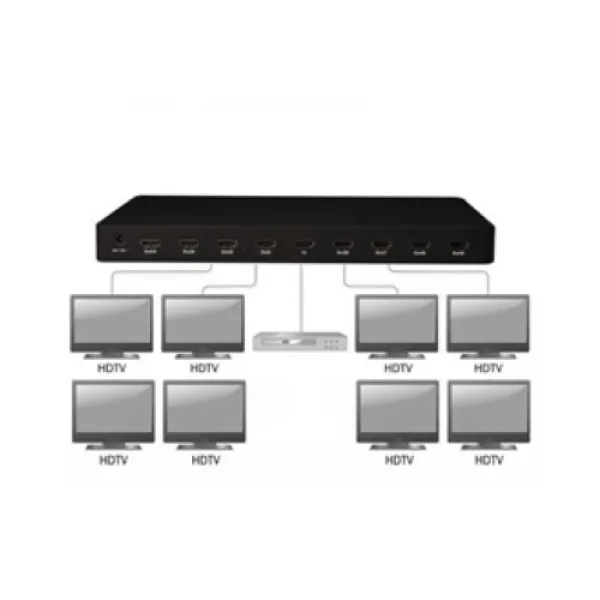 HDMI SPLITTER 8 - Adcom Cable