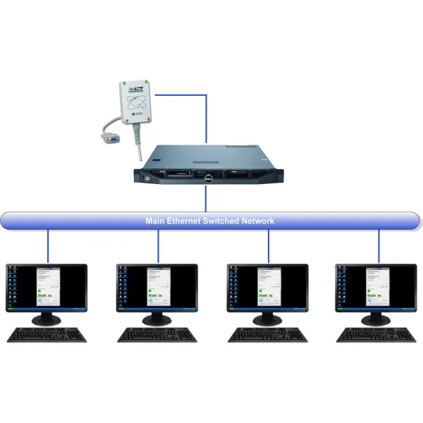 STS - Axel-Technology