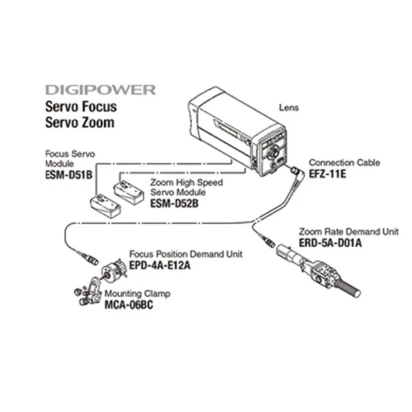 SS-21DC - Fujinon